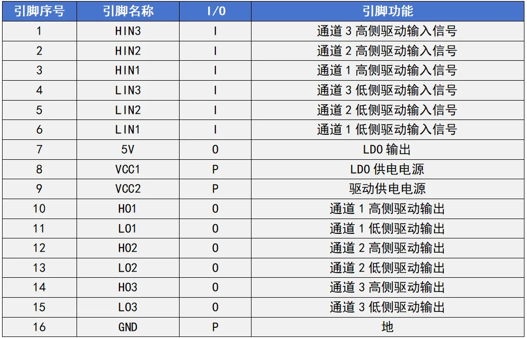 栅极驱动器