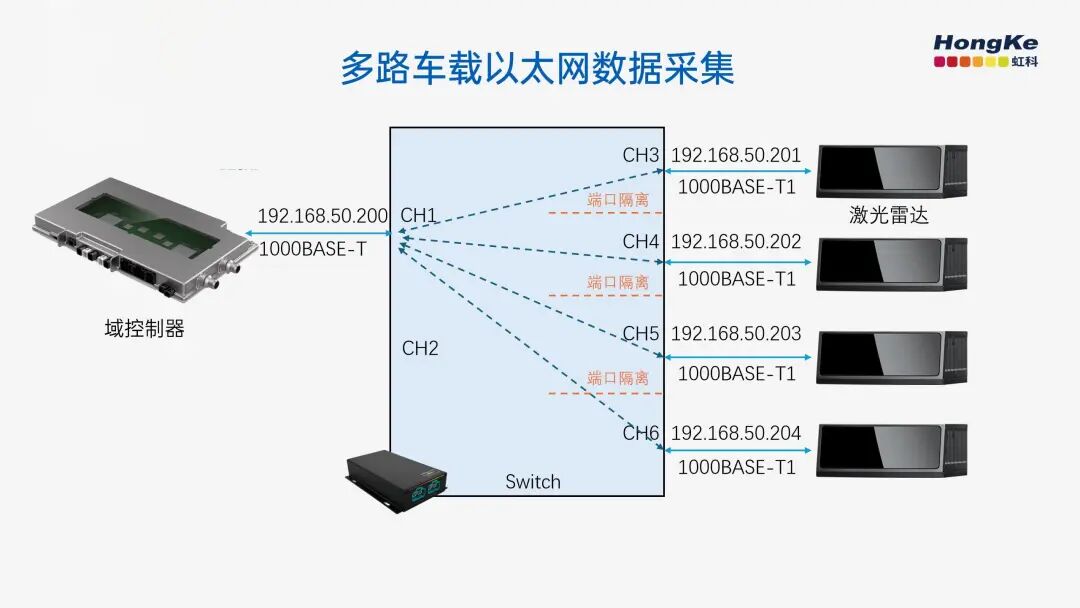 矿卡通信方案怎么选？ 虹科车载以太网交换机助力老旧矿卡智能化升级