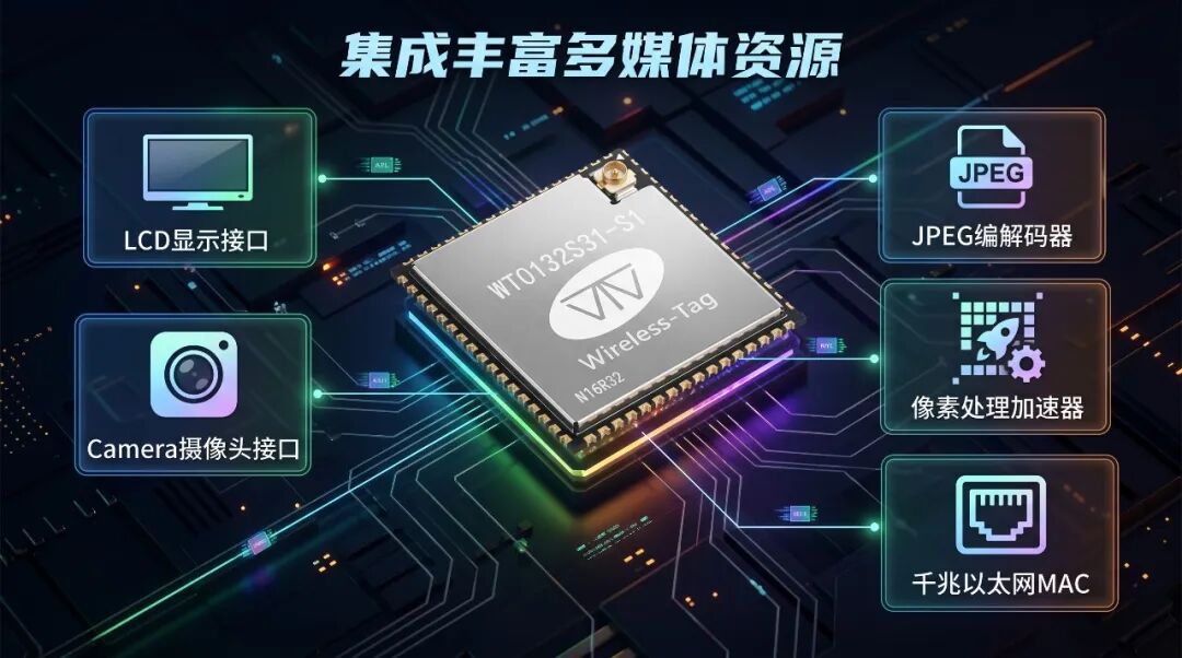 乐鑫科技