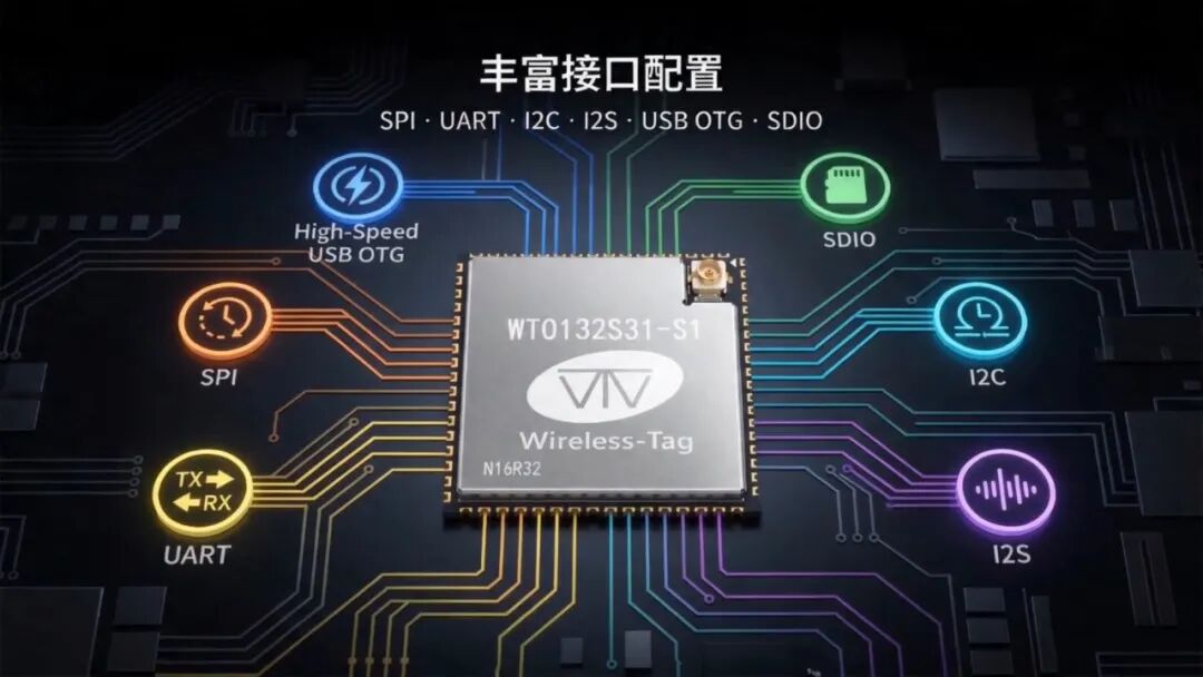 乐鑫科技