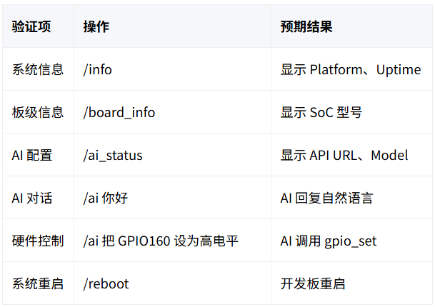 开发板