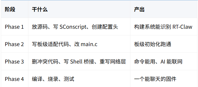 开发板