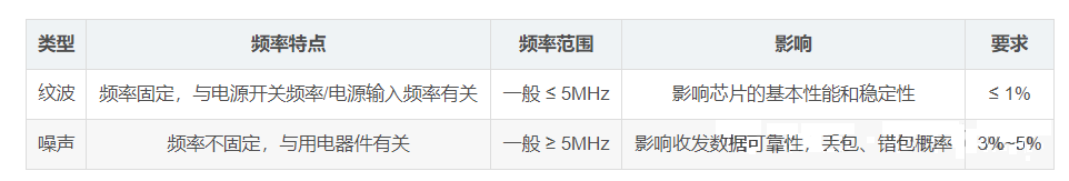 电子设备