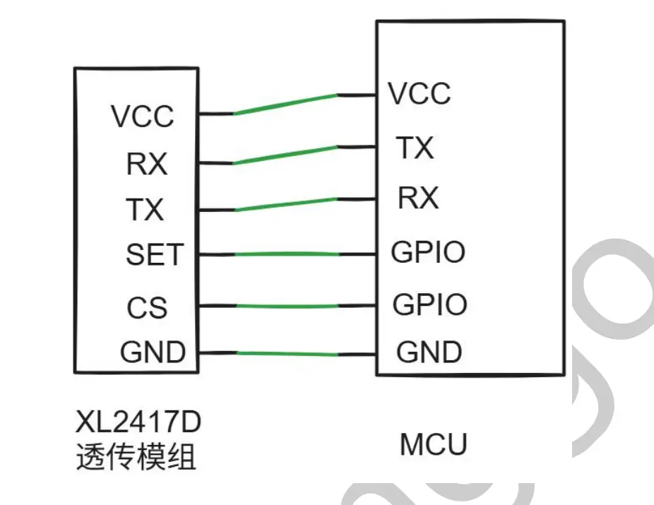 射频收发器
