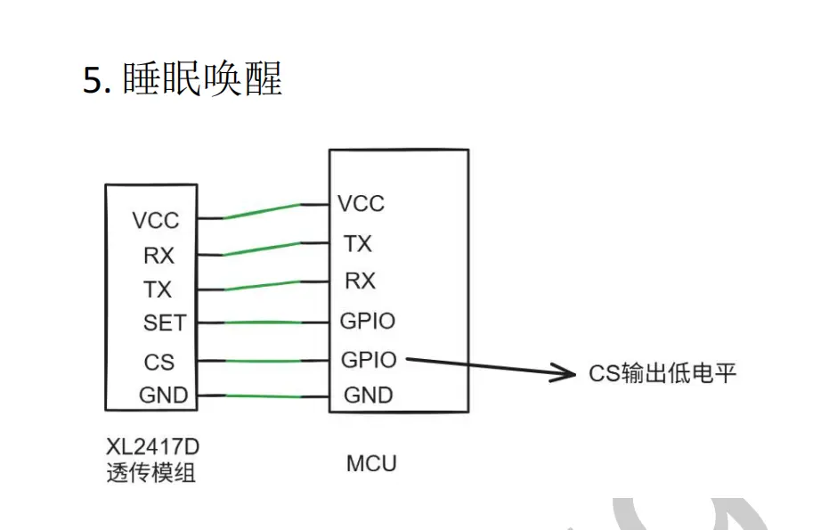 射频收发器