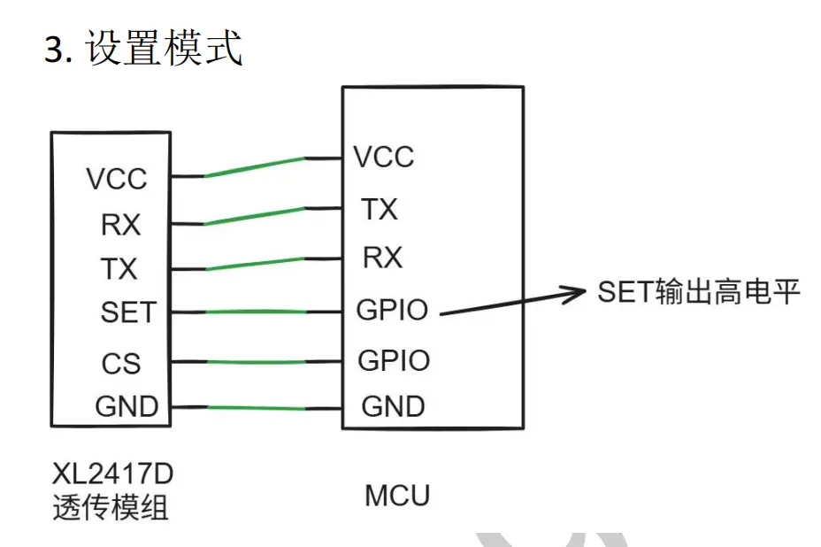 射频收发器