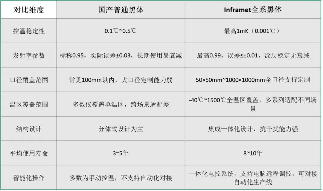 红外测温
