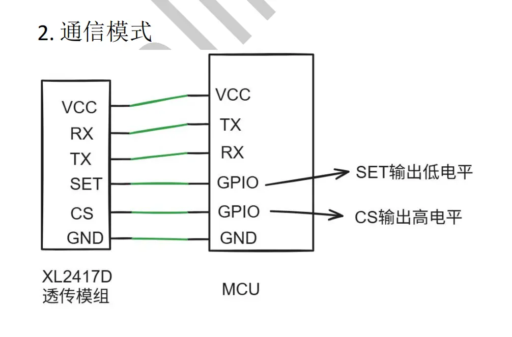 射频收发器