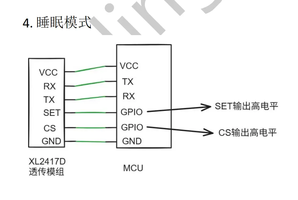 射频收发器