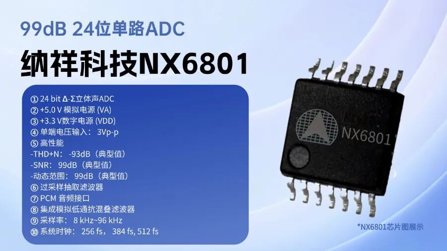 ADC芯片