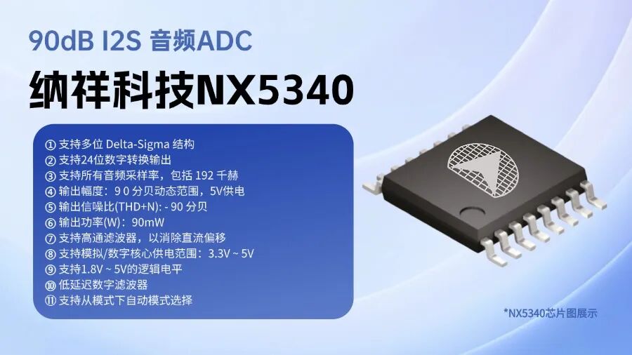 ADC芯片