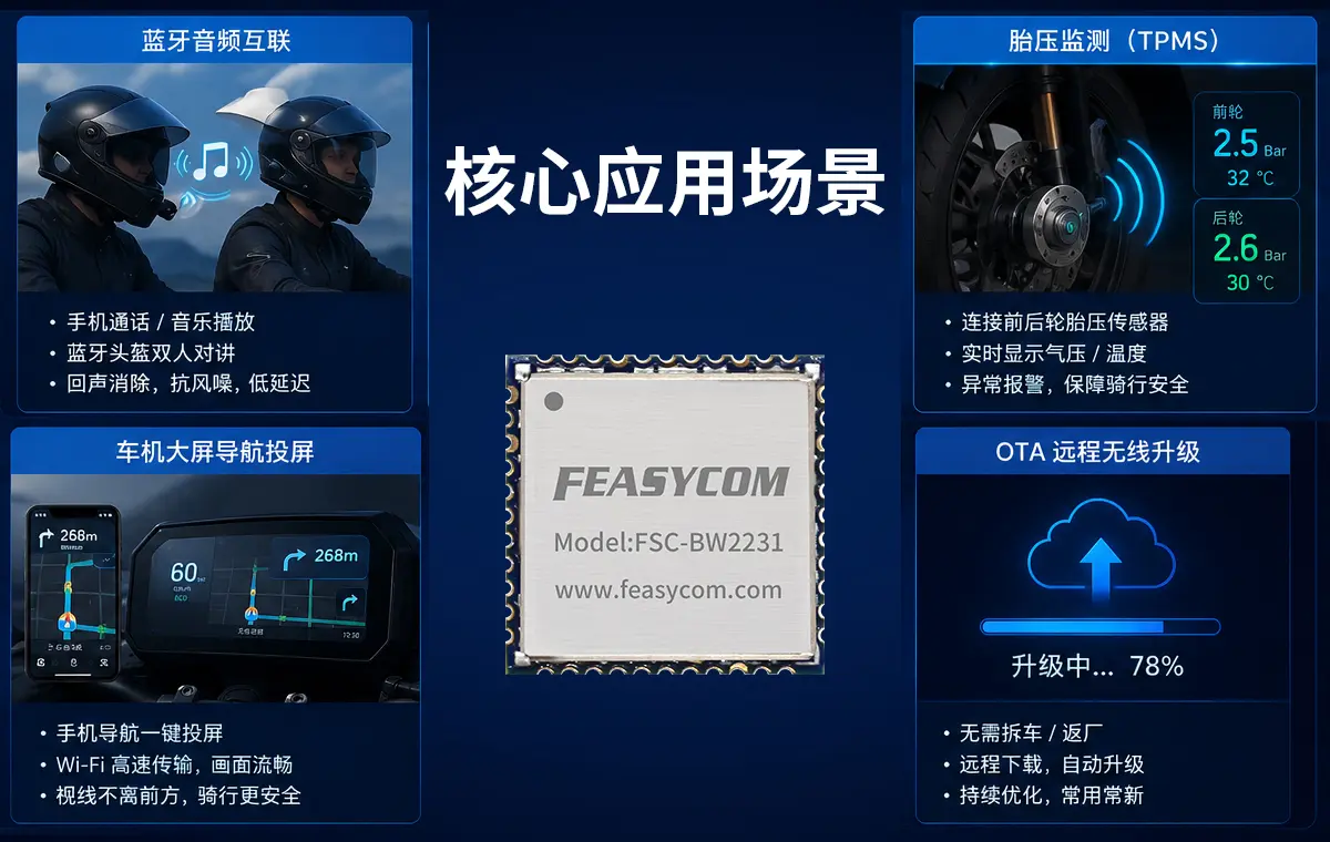 OTA