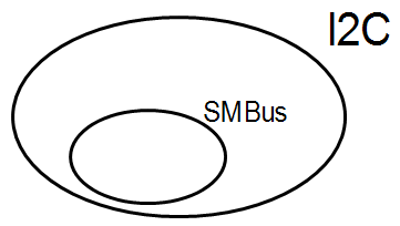 驱动之路#42：<b class='flag-5'>I2C</b>协议与SMBus协议是什么关系？