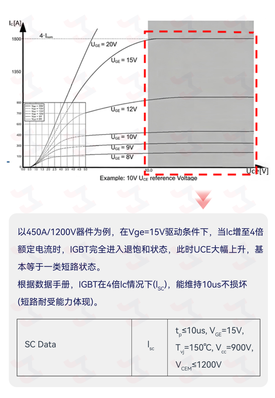 IGBT