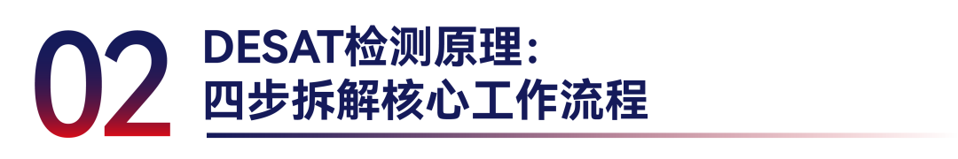 IGBT