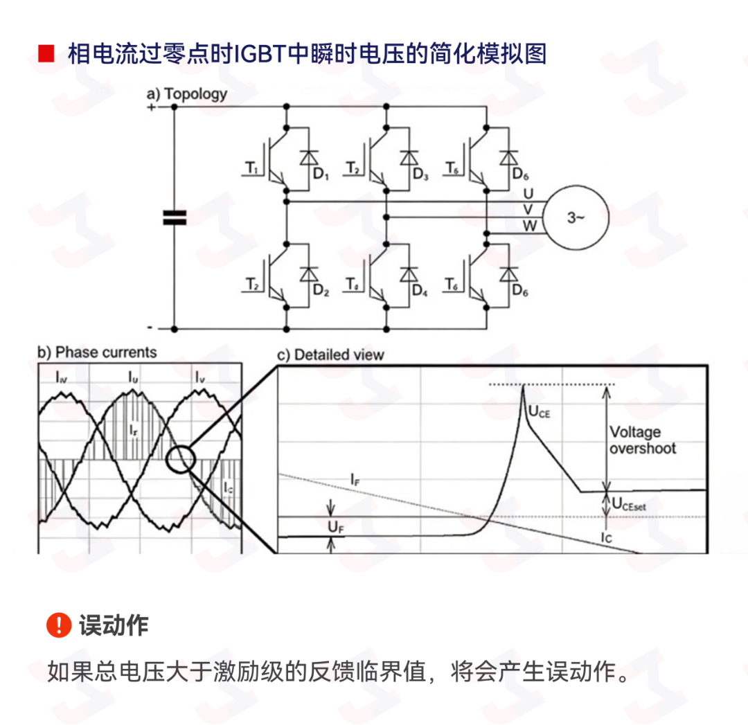 IGBT
