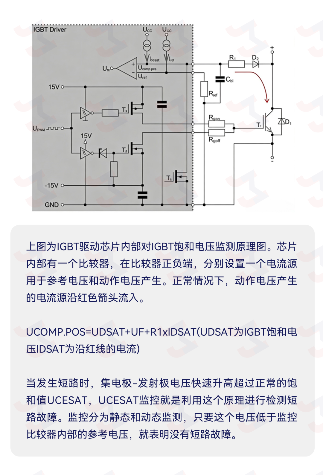 IGBT