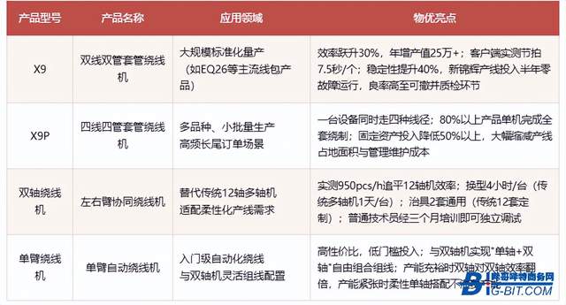 绕线机
