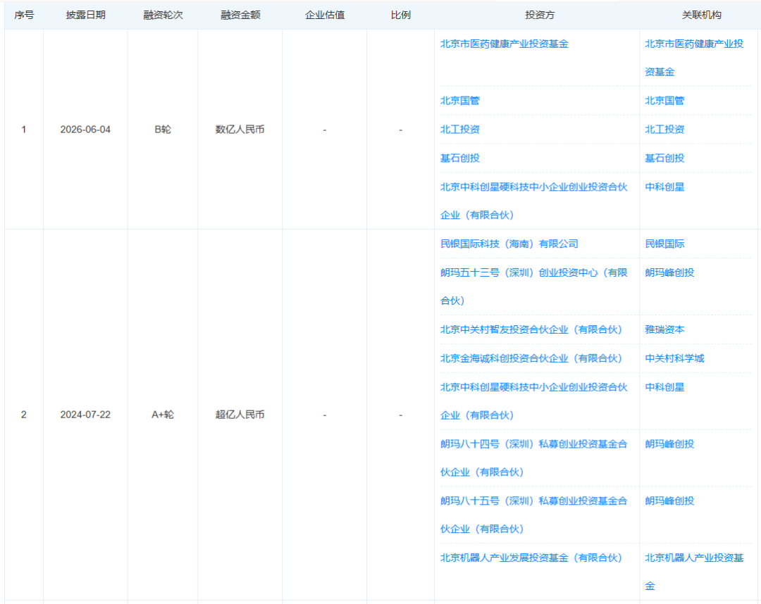 北京传感器独角兽未磁科技斩获数亿元融资，打破美国垄断