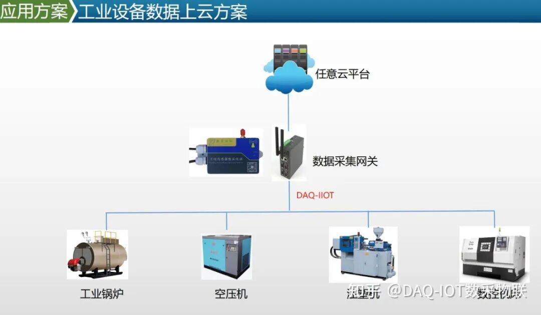 普乐特空压机远程启停控制方案：用物联网技术让空压机管理”智”