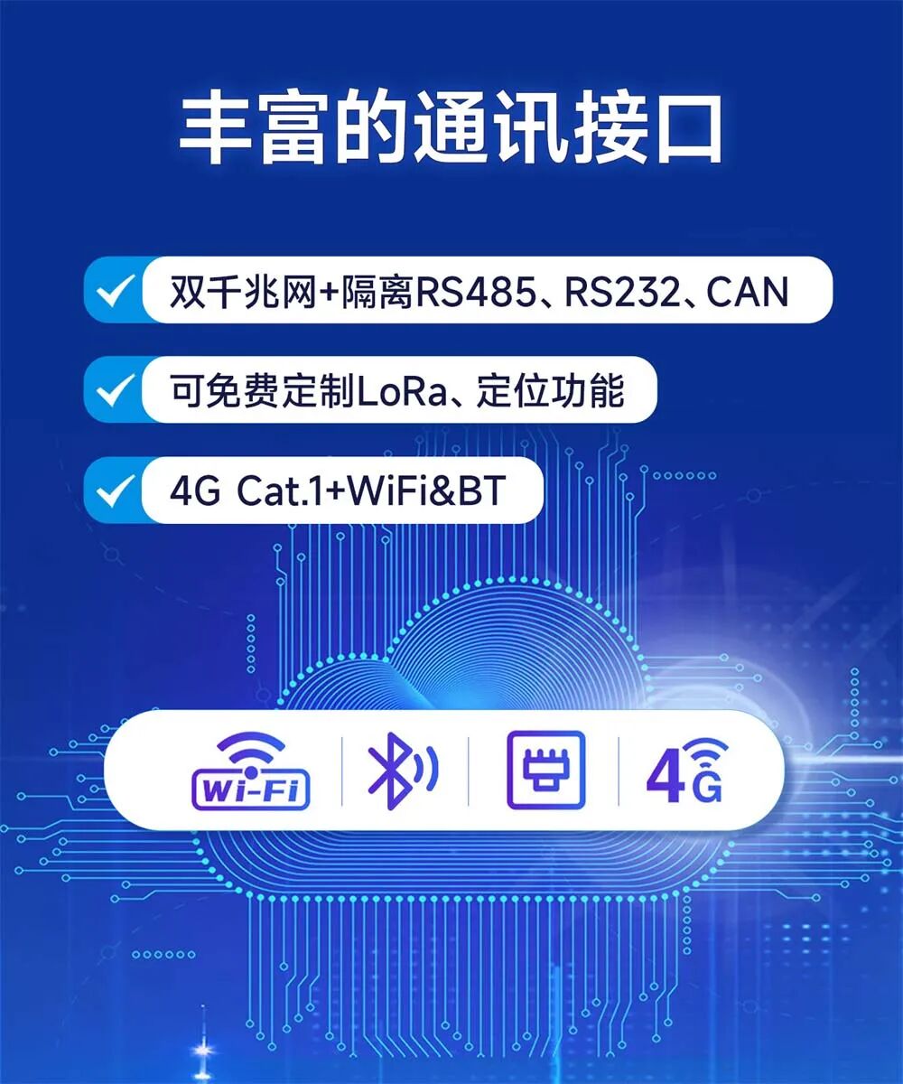 工业