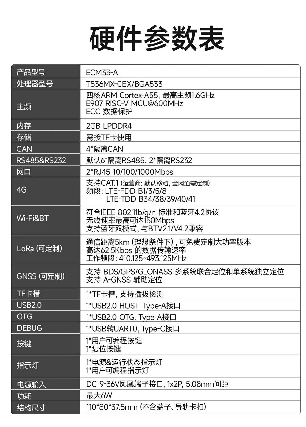 工业