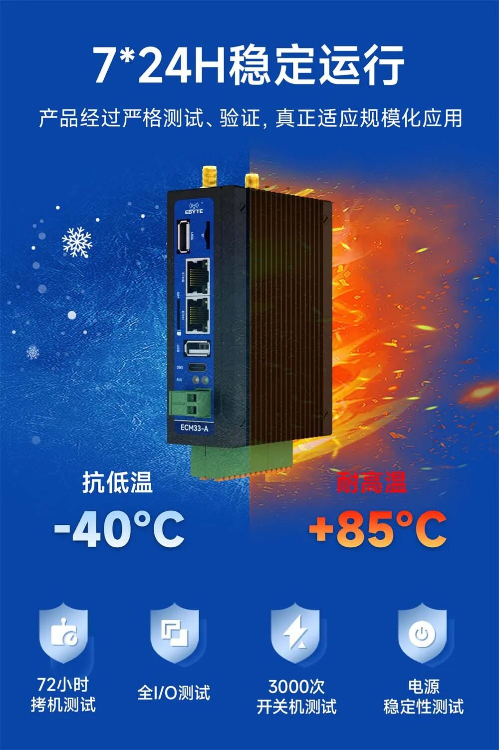 工业