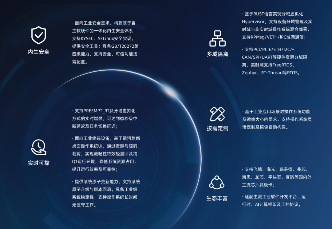 工业
