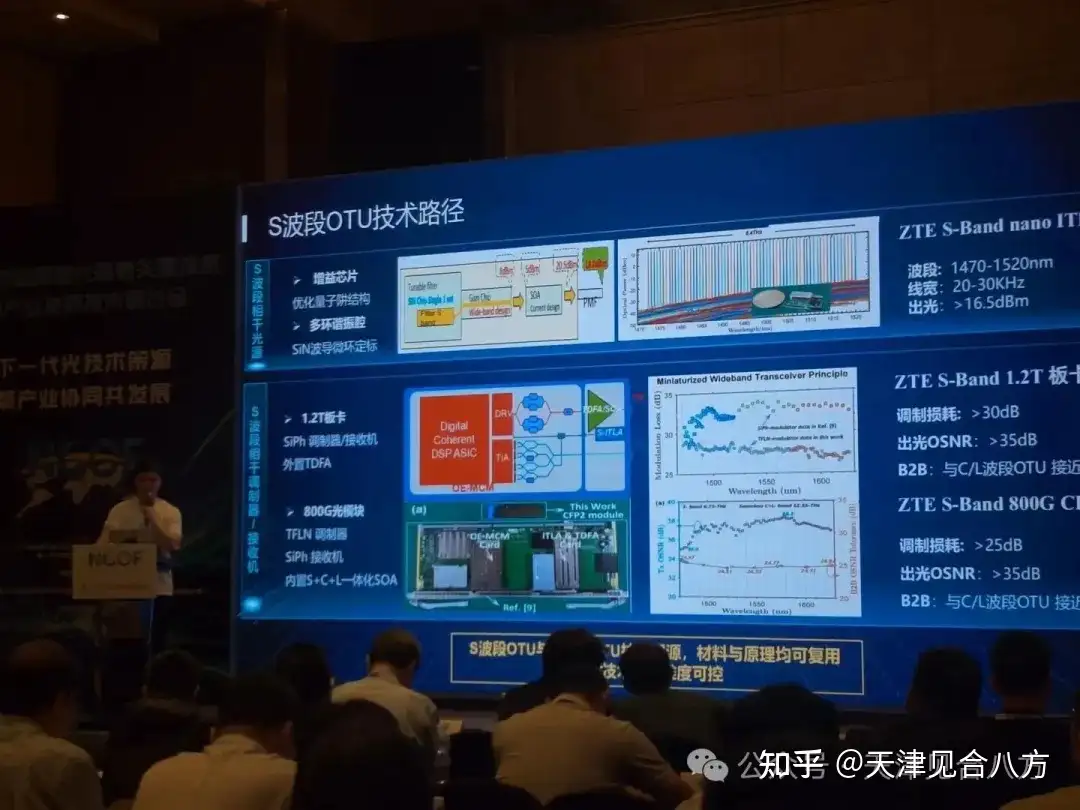 天津见合八方出席Optinet中国光网络研讨会，深耕国产SOA核心技术