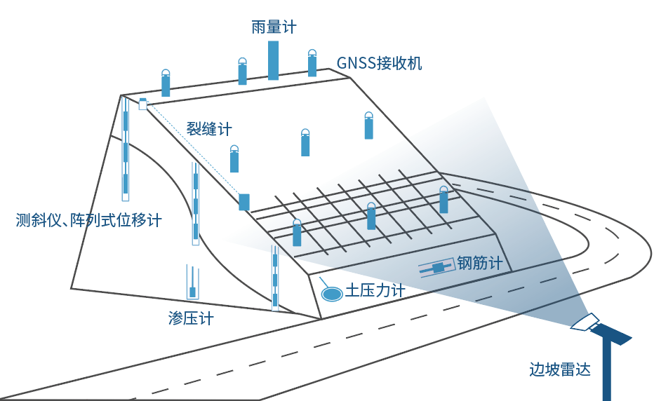 山区高速用上“北斗 + 智能监测”，司南导航守护汛期边坡安全