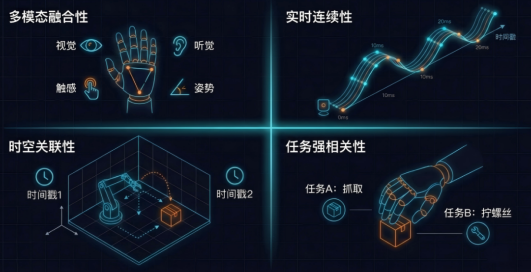 具身智能