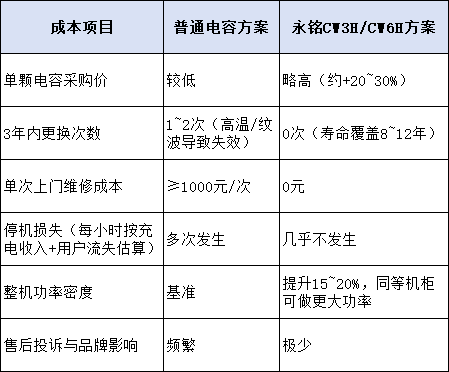 充电桩