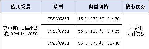 充电桩