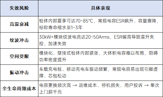 永铭牛角铝电解电容：让充电桩滤波方案从“能用”变成“全生命周期降本”