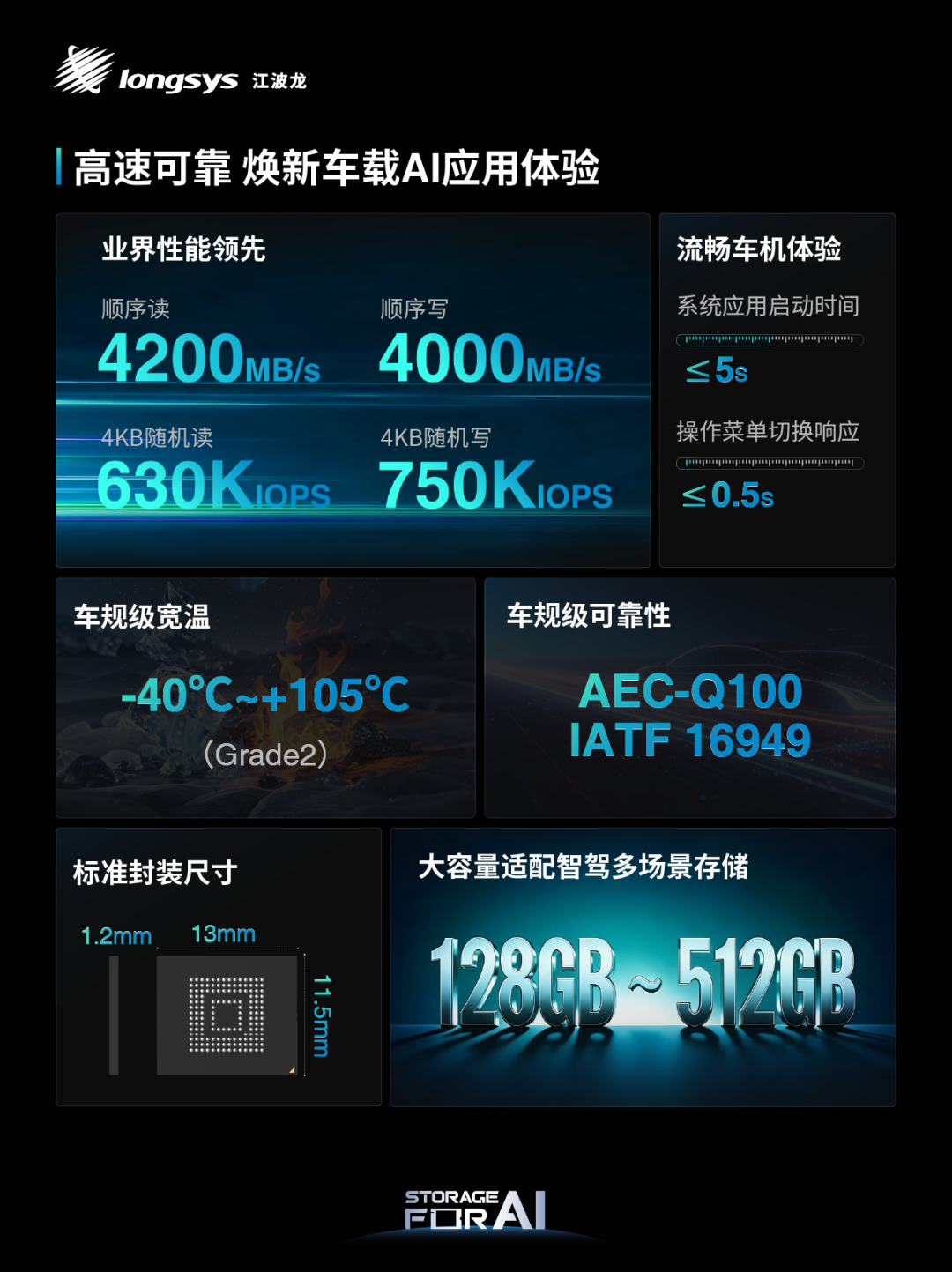 车载