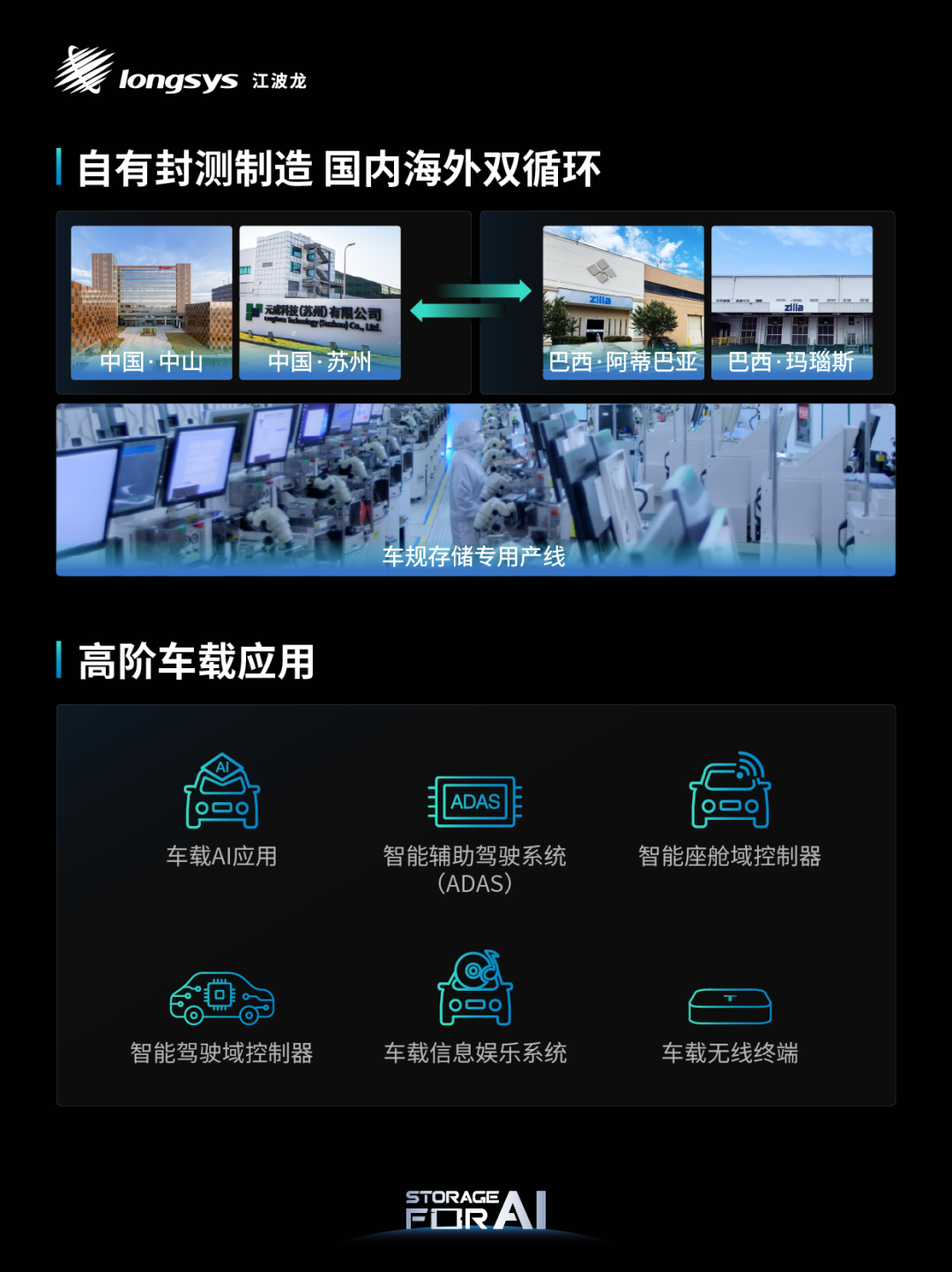 车载
