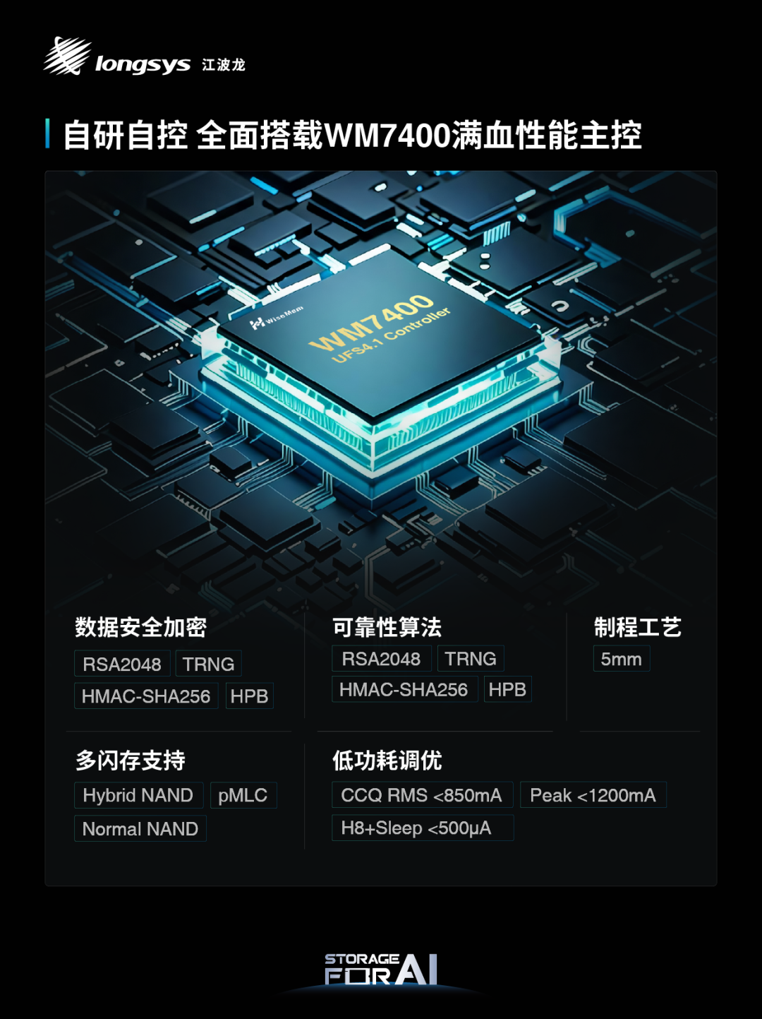 车载
