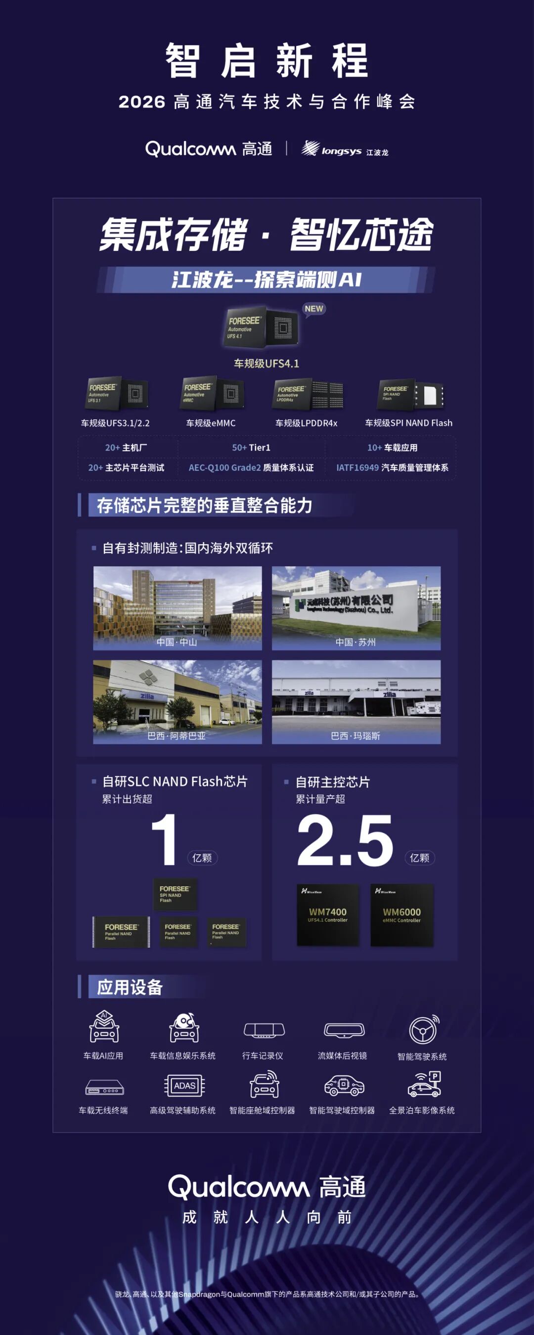 车载