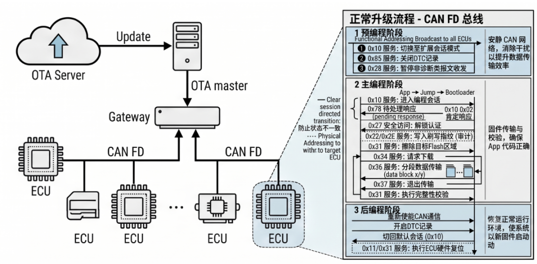 汽车电子