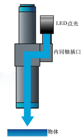 远心镜头