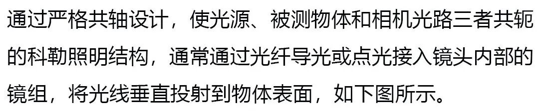 远心镜头