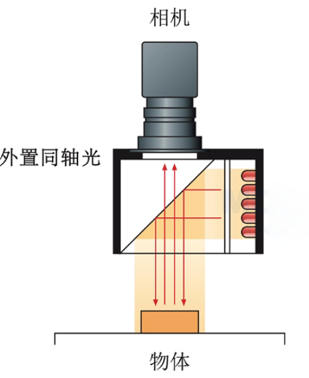 远心镜头