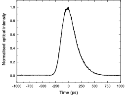 数字化仪