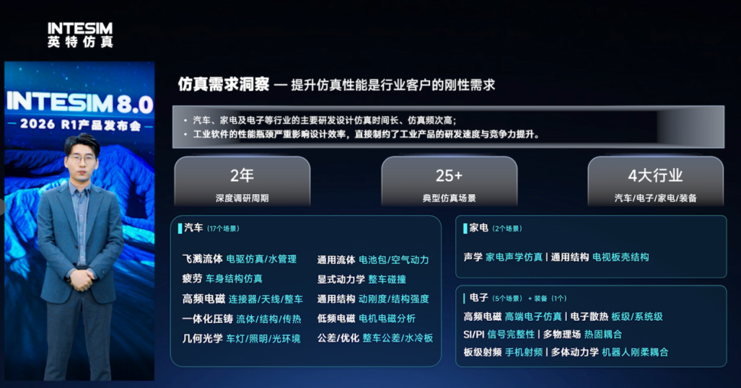 一体机