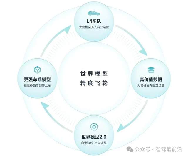 小马智行