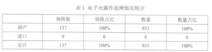 正运动技术