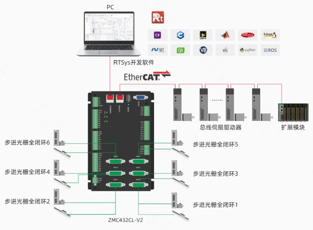 正运动技术