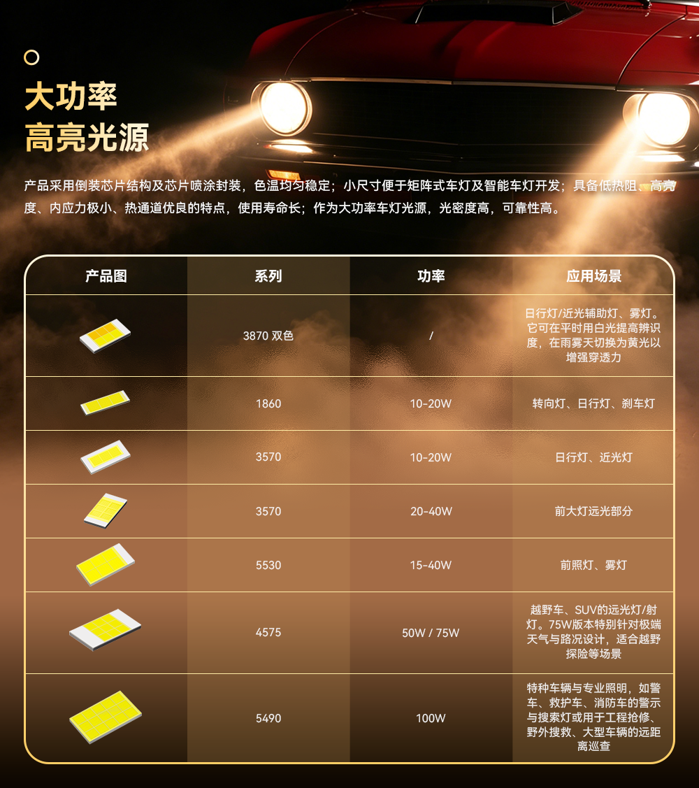 车灯