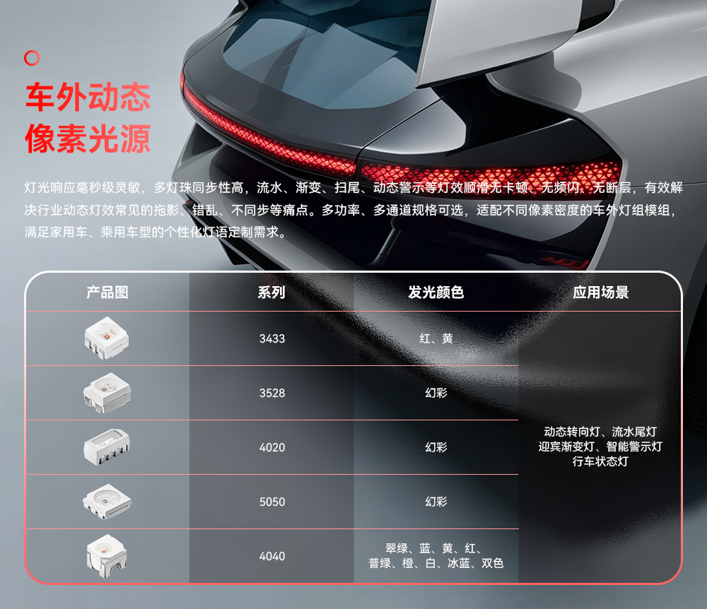 车灯