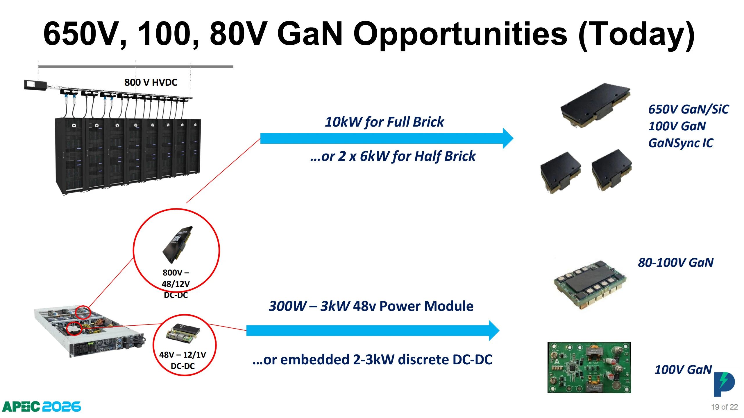 GaN